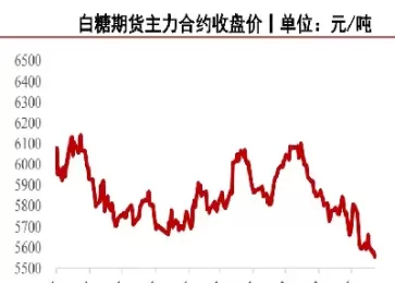 期货白糖有价格(期货白糖有价格限制吗)_财金知识_第1张_青花期货直播间 期货白糖有价格(期货白糖有价格限制吗)_https://qh.ynbygsw.com_财金知识_第1张