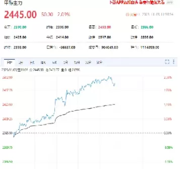 信达期货甲醇走势(信达期货甲醇走势分析)_期货交易_第1张_青花期货直播间 信达期货甲醇走势(信达期货甲醇走势分析)_https://qh.ynbygsw.com_期货交易_第1张