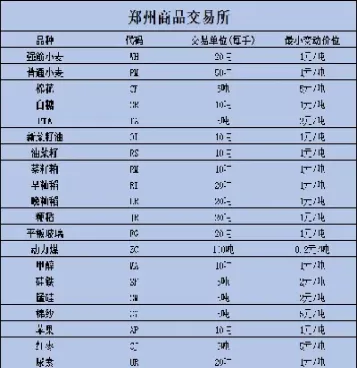 国内期货晚盘交易品种时间(最适合日内短线的期货品种)_期货直播_第1张_青花期货直播间 国内期货晚盘交易品种时间(最适合日内短线的期货品种)_https://qh.ynbygsw.com_期货直播_第1张