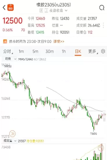 橡胶期货持仓限额介绍(沪深300期货持仓限额)_https://qh.ynbygsw.com_期货直播_第1张
