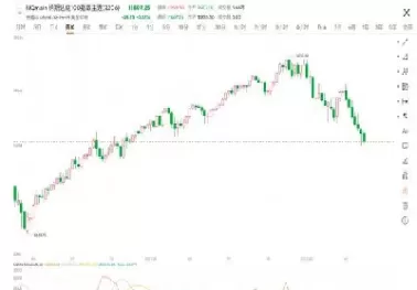 道琼斯30期货指数实时(道琼斯30期货指数实时行情)_国际期货_第1张_青花期货直播间 道琼斯30期货指数实时(道琼斯30期货指数实时行情)_https://qh.ynbygsw.com_国际期货_第1张