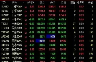 股指期货平今降低(股指期货强制平仓规则)_https://qh.ynbygsw.com_期货喊单_第1张