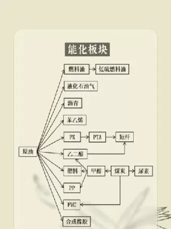 每一个期货市场的品种(期货市场哪些品种是大品种)_https://qh.ynbygsw.com_财金百科_第1张