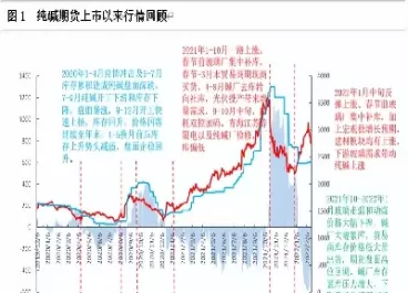 纯碱在期货上叫什么(纯碱期货是什么)_期货直播_第1张_青花期货直播间 纯碱在期货上叫什么(纯碱期货是什么)_https://qh.ynbygsw.com_期货直播_第1张