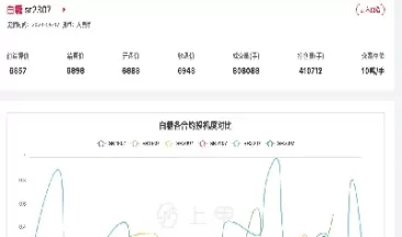 5020白糖期货(白糖期货今日结算价)_期货交易_第1张_青花期货直播间 5020白糖期货(白糖期货今日结算价)_https://qh.ynbygsw.com_期货交易_第1张