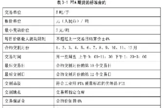 标准化期货合约的标准是哪些(什么叫期货的标准化合约)_财金知识_第1张_青花期货直播间 标准化期货合约的标准是哪些(什么叫期货的标准化合约)_https://qh.ynbygsw.com_财金知识_第1张
