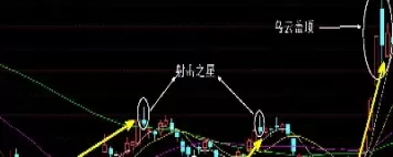 股票期货k线图如何判断走势(股票和期货的k线图一样吗)_财金百科_第1张_青花期货直播间 股票期货k线图如何判断走势(股票和期货的k线图一样吗)_https://qh.ynbygsw.com_财金百科_第1张