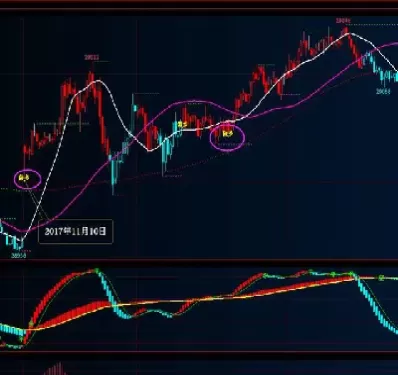 浅谈恒指期货尾盘的交易技巧(恒指期货什么意思)_财金知识_第1张_青花期货直播间 浅谈恒指期货尾盘的交易技巧(恒指期货什么意思)_https://qh.ynbygsw.com_财金知识_第1张