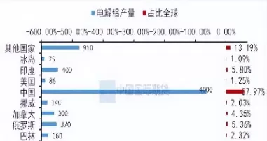 跨境期货新品种(境外期货是什么意思)_https://qh.ynbygsw.com_期货喊单_第1张
