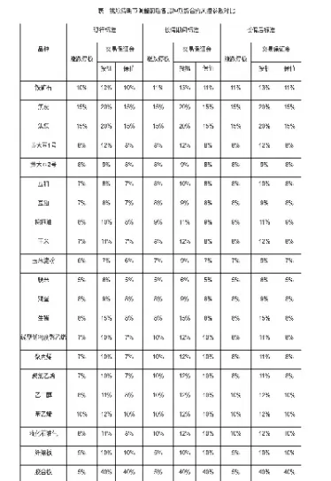 大商所期货合约规则(大商所豆粕期货合约修改)_期货交易_第1张_青花期货直播间 大商所期货合约规则(大商所豆粕期货合约修改)_https://qh.ynbygsw.com_期货交易_第1张