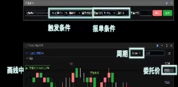 期货如何撤销画线下单(期货划线下单后怎么取消)_期货交易_第1张_青花期货直播间 期货如何撤销画线下单(期货划线下单后怎么取消)_https://qh.ynbygsw.com_期货交易_第1张