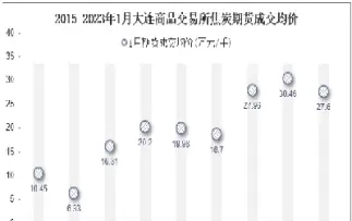 焦炭期货交易过程(焦炭期货实时行情分析)_财金知识_第1张_青花期货直播间 焦炭期货交易过程(焦炭期货实时行情分析)_https://qh.ynbygsw.com_财金知识_第1张