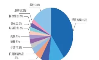 期货里纯碱跟什么有关系(纯碱和外盘什么期货有关)_财金百科_第1张_青花期货直播间 期货里纯碱跟什么有关系(纯碱和外盘什么期货有关)_https://qh.ynbygsw.com_财金百科_第1张