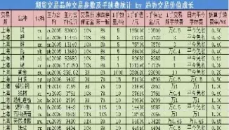 期货主力品种参数(燃油主力期货行情)_国际期货_第1张_青花期货直播间 期货主力品种参数(燃油主力期货行情)_https://qh.ynbygsw.com_国际期货_第1张