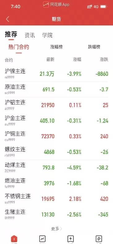 期货如何一手做起(期货怎么做又快又稳定)_https://qh.ynbygsw.com_期货直播_第1张