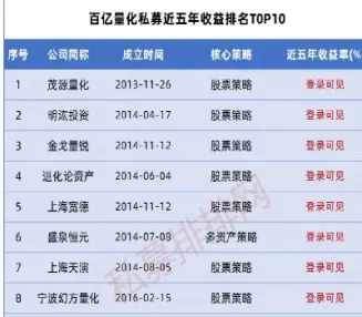 期货私募一共多少家(期货私募产品收益榜超五成取得正收益)_期货喊单_第1张_青花期货直播间 期货私募一共多少家(期货私募产品收益榜超五成取得正收益)_https://qh.ynbygsw.com_期货喊单_第1张