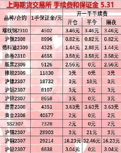 西南期货白银交易手续费(白银期货手续费单边收取还是双边收取)_期货喊单_第1张_青花期货直播间 西南期货白银交易手续费(白银期货手续费单边收取还是双边收取)_https://qh.ynbygsw.com_期货喊单_第1张