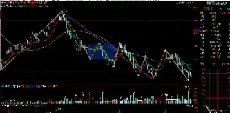 期货进出场一致(期货N字形态进出场)_https://qh.ynbygsw.com_财金知识_第1张