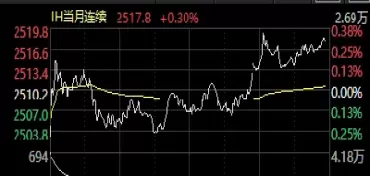 股指期货每月上市合约(股指期货合约月份一般有)_财金知识_第1张_青花期货直播间 股指期货每月上市合约(股指期货合约月份一般有)_https://qh.ynbygsw.com_财金知识_第1张
