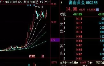 期货黄金都没跌成这样(期货黄金还会涨吗)_期货交易_第1张_青花期货直播间 期货黄金都没跌成这样(期货黄金还会涨吗)_https://qh.ynbygsw.com_期货交易_第1张