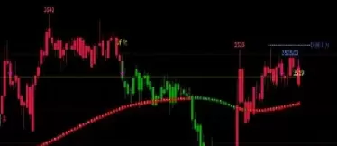 期货波段多空指标公式(期货波段指标公式)_财金知识_第1张_青花期货直播间 期货波段多空指标公式(期货波段指标公式)_https://qh.ynbygsw.com_财金知识_第1张