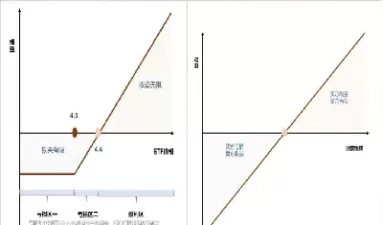 金融期货与期权的区(金融期货与期权的区别)_期货喊单_第1张_青花期货直播间 金融期货与期权的区(金融期货与期权的区别)_https://qh.ynbygsw.com_期货喊单_第1张