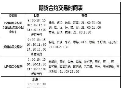 期货晚间交易时间(期货晚上交易时间9点到11点)_财金知识_第1张_青花期货直播间 期货晚间交易时间(期货晚上交易时间9点到11点)_https://qh.ynbygsw.com_财金知识_第1张