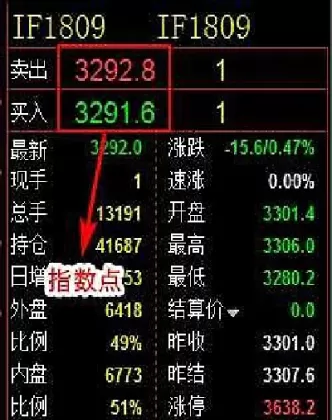 沪深300股指期货最新价(沪深300股指期货价格发现功能实证研究思路)_期货喊单_第1张_青花期货直播间 沪深300股指期货最新价(沪深300股指期货价格发现功能实证研究思路)_https://qh.ynbygsw.com_期货喊单_第1张