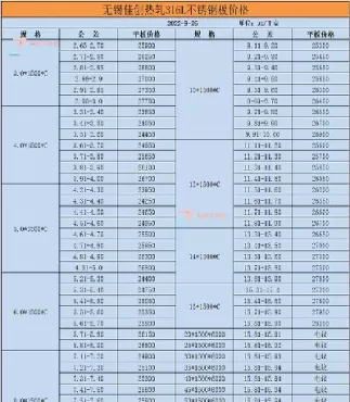 316不锈钢期货股票代码(316不锈钢期货价格查询)_期货交易_第1张_青花期货直播间 316不锈钢期货股票代码(316不锈钢期货价格查询)_https://qh.ynbygsw.com_期货交易_第1张