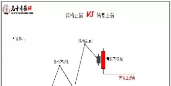 期货交易入场点及止损(期货入场点与方向哪个重要)_期货喊单_第1张_青花期货直播间 期货交易入场点及止损(期货入场点与方向哪个重要)_https://qh.ynbygsw.com_期货喊单_第1张