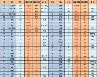 期货手续费是交易所的一倍(期货手续费是交易所的一倍嘛)_期货直播_第1张_青花期货直播间 期货手续费是交易所的一倍(期货手续费是交易所的一倍嘛)_https://qh.ynbygsw.com_期货直播_第1张