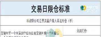 期货交割月前一个月限仓规则(期货合约交割前一个月)_财金百科_第1张_青花期货直播间 期货交割月前一个月限仓规则(期货合约交割前一个月)_https://qh.ynbygsw.com_财金百科_第1张