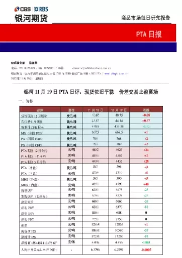 国内能化品期货重挫pta跌停(能化系期货品种)_财金知识_第1张_青花期货直播间 国内能化品期货重挫pta跌停(能化系期货品种)_https://qh.ynbygsw.com_财金知识_第1张
