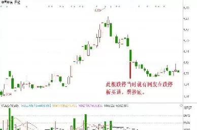 股指期货5年来首现跌停(股指期货5年来首现跌停的股票)_财金知识_第1张_青花期货直播间 股指期货5年来首现跌停(股指期货5年来首现跌停的股票)_https://qh.ynbygsw.com_财金知识_第1张
