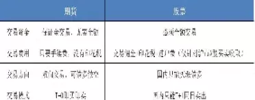 期货中的配置是什么意思(期货里配字什么意思)_财金知识_第1张_青花期货直播间 期货中的配置是什么意思(期货里配字什么意思)_https://qh.ynbygsw.com_财金知识_第1张