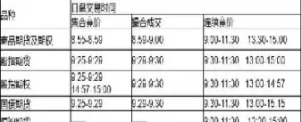 商品期货每天都交易吗(商品期货每个月交割吗)_期货喊单_第1张_青花期货直播间 商品期货每天都交易吗(商品期货每个月交割吗)_https://qh.ynbygsw.com_期货喊单_第1张