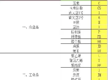 总结期货交易品种交易时间(全部期货品种季节规律表)_期货交易_第1张_青花期货直播间 总结期货交易品种交易时间(全部期货品种季节规律表)_https://qh.ynbygsw.com_期货交易_第1张