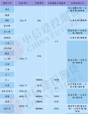 期货交割后仓位怎么变动(期货交割流程仓单)_财金百科_第1张_青花期货直播间 期货交割后仓位怎么变动(期货交割流程仓单)_https://qh.ynbygsw.com_财金百科_第1张