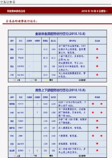 期货各品种代码查询(期货交易品种代码)_国际期货_第1张_青花期货直播间 期货各品种代码查询(期货交易品种代码)_https://qh.ynbygsw.com_国际期货_第1张