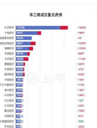 苯乙烯期货行情大全(苯乙烯期货最新策略)_https://qh.ynbygsw.com_国际期货_第1张
