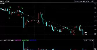 蓝筹指数期货实时行情走势(期货指数今日行情)_财金知识_第1张_青花期货直播间 蓝筹指数期货实时行情走势(期货指数今日行情)_https://qh.ynbygsw.com_财金知识_第1张