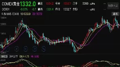 原油期货和螺纹期货的关系(原油期货和黄金期货的关系)_国际期货_第1张_青花期货直播间 原油期货和螺纹期货的关系(原油期货和黄金期货的关系)_https://qh.ynbygsw.com_国际期货_第1张