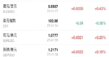 从哪看美国期货指数(从哪看美国期货指数行情)_财金百科_第1张_青花期货直播间 从哪看美国期货指数(从哪看美国期货指数行情)_https://qh.ynbygsw.com_财金百科_第1张