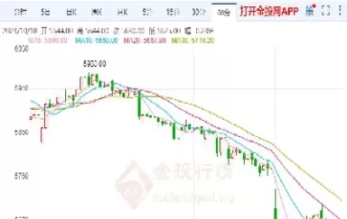 期货白银影响因素(白银期货价格受什么影响)_财金百科_第1张_青花期货直播间 期货白银影响因素(白银期货价格受什么影响)_https://qh.ynbygsw.com_财金百科_第1张