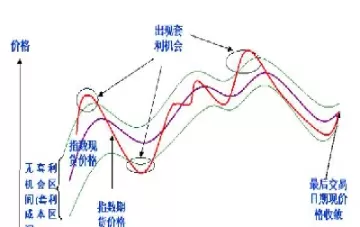 期货市场基础的计算多吗(期货市场基本面分析)_期货交易_第1张_青花期货直播间 期货市场基础的计算多吗(期货市场基本面分析)_https://qh.ynbygsw.com_期货交易_第1张