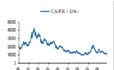 国内天然橡胶期货标准(国内天然橡胶期货标准是什么)_财金知识_第1张_青花期货直播间 国内天然橡胶期货标准(国内天然橡胶期货标准是什么)_https://qh.ynbygsw.com_财金知识_第1张