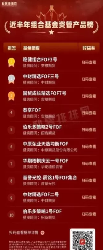 期货资管产品托管(期货资管产品是什么意思)_期货交易_第1张_青花期货直播间 期货资管产品托管(期货资管产品是什么意思)_https://qh.ynbygsw.com_期货交易_第1张