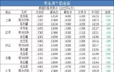 期货铝大跌原因(期货铝大跌原因有哪些)_财金百科_第1张_青花期货直播间 期货铝大跌原因(期货铝大跌原因有哪些)_https://qh.ynbygsw.com_财金百科_第1张