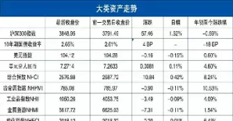 南华期货农产品早评(南华期货属于什么档次)_财金知识_第1张_青花期货直播间 南华期货农产品早评(南华期货属于什么档次)_https://qh.ynbygsw.com_财金知识_第1张