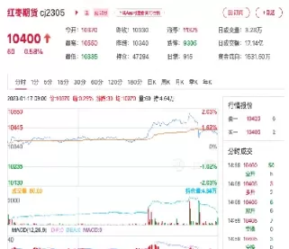 期货行情分析(期货行情分析报告)_国际期货_第1张_青花期货直播间 期货行情分析(期货行情分析报告)_https://qh.ynbygsw.com_国际期货_第1张